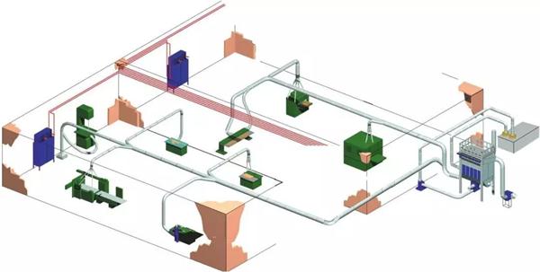 除塵系統(tǒng)的管道知識(shí)科普